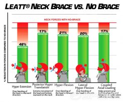 Leatt Brace