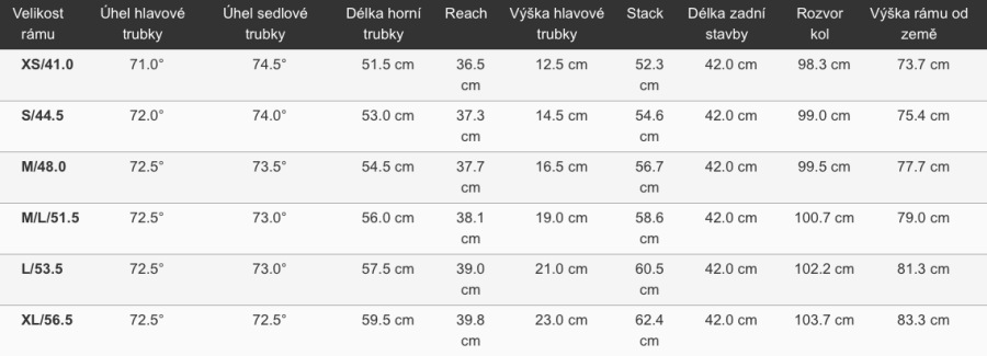Giant defy sales 5 size chart