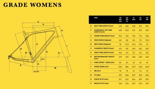 GT Grade Sora Womens 2017