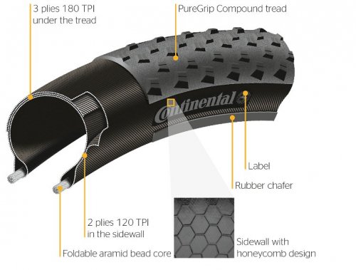 Continental Cross King Performance