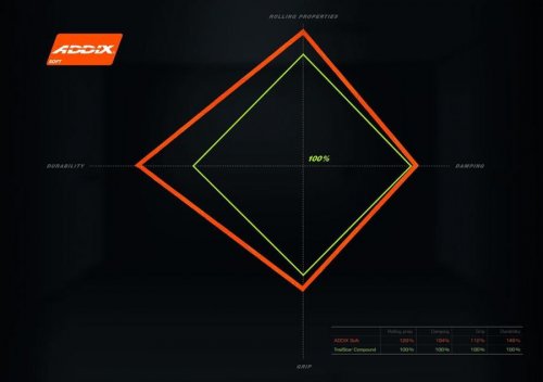 Schwalbe Hans Dampf Evolution Addix Soft Apex