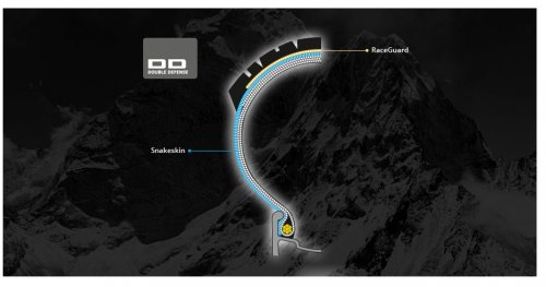 Schwalbe G-One Allround Performance DD