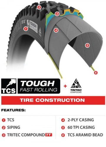 WTB Judge TCS Tough TriTec Fast Rolling