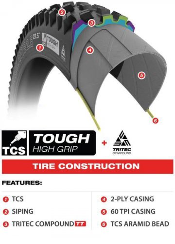 WTB Verdict TCS Tough TriTec High Grip