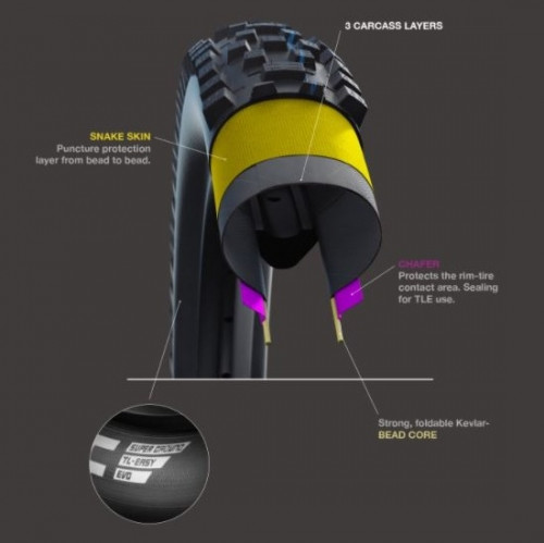 Schwalbe Jumbo Jim Evolution Super Ground Speedgrip