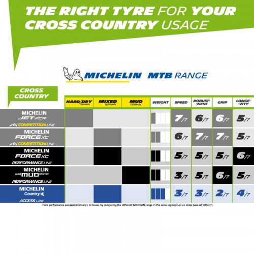 Michelin Jet XCR Competition Line TLR