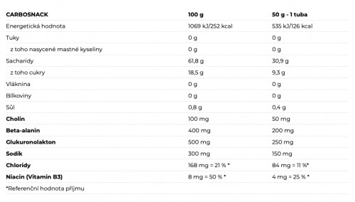 Nutrend Carbosnack Lemon