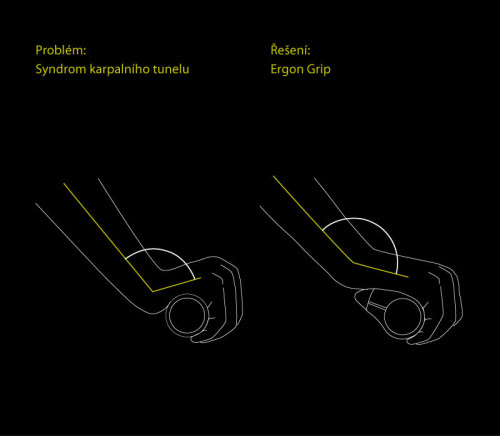 Ergon GP1 S