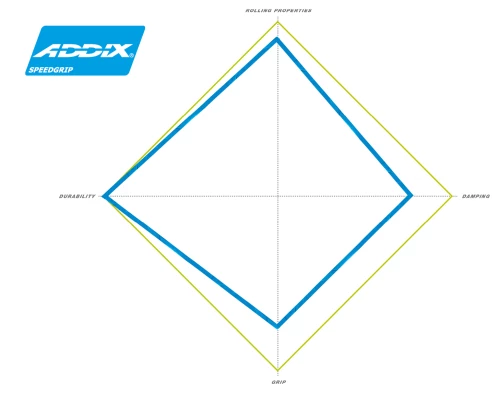 Schwalbe Wicked Will Evolution Super Trail Speedgrip