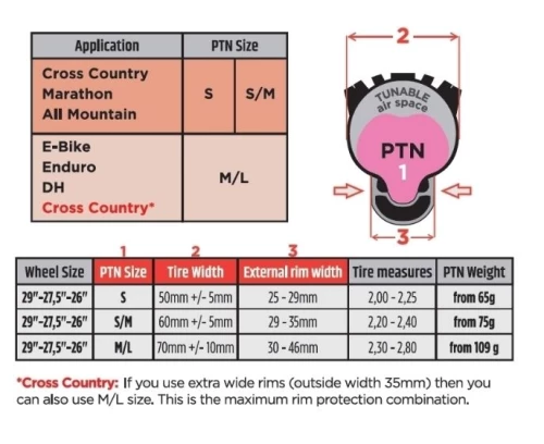 PTN R-Evolution 27.5/29" (2x)