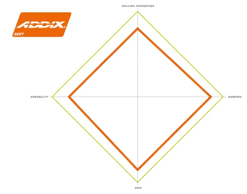Schwalbe Albert Gravity Soft