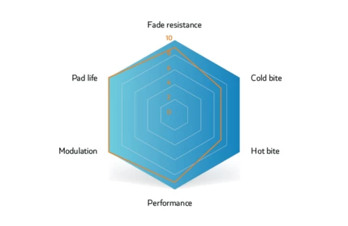 Sinter Sram Code/Guide Blue (S530)