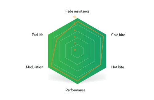 Sinter Sram Code/Guide Green (S2032)