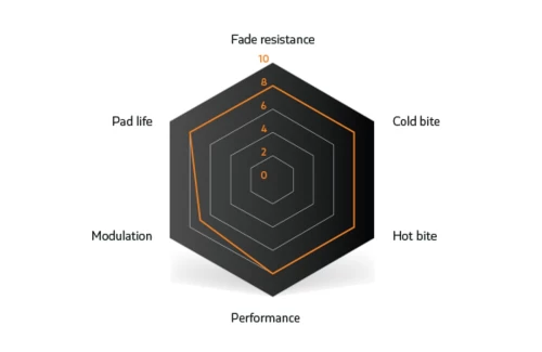 Sinter Sram Code/Guide Black (S550)
