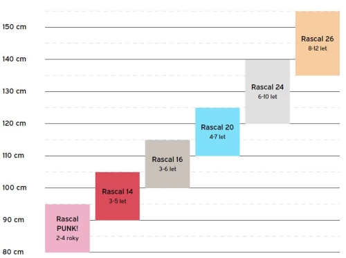 Rascal 14
