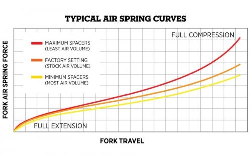 Fox 36 Volume Spacer