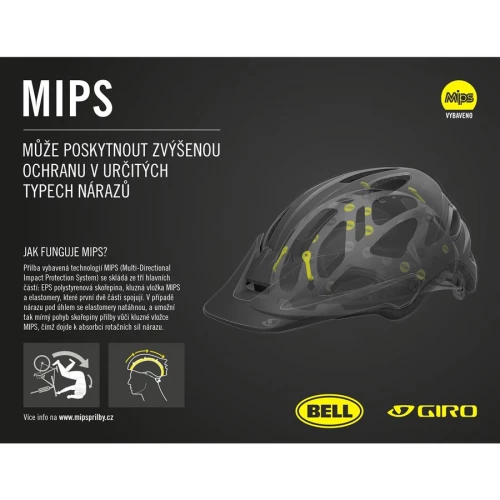 Giro Register II MIPS Helmet Matte Ano Lime