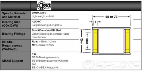 Truvativ BB30 MTB